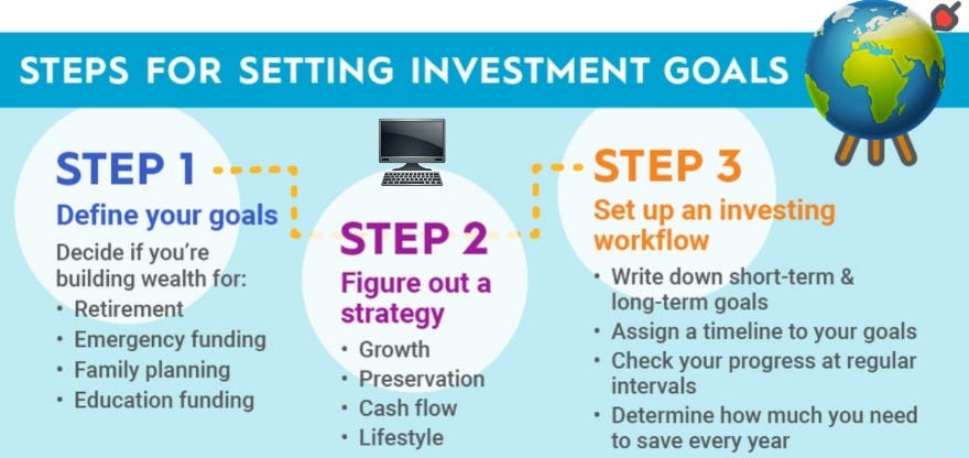 Introduction to Investing for Beginners