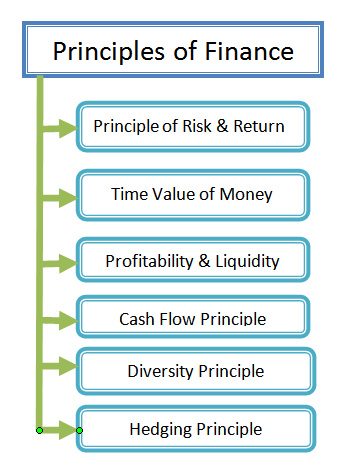 Personal Finance Basics