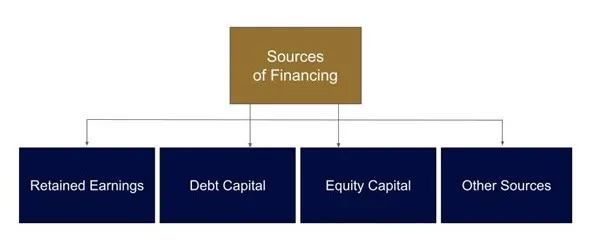 Finance Made Easy